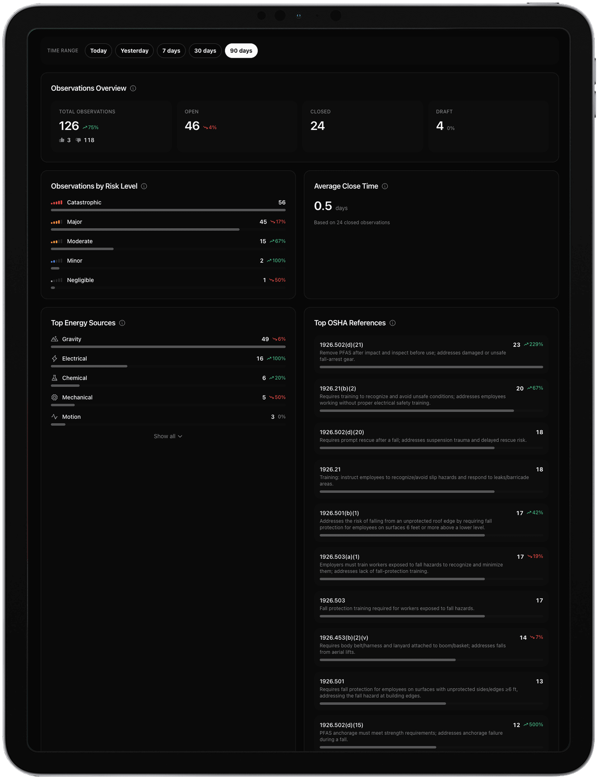 Safety observations analytics dashboard showing risk levels, OSHA references, energy sources, and resolution metrics
